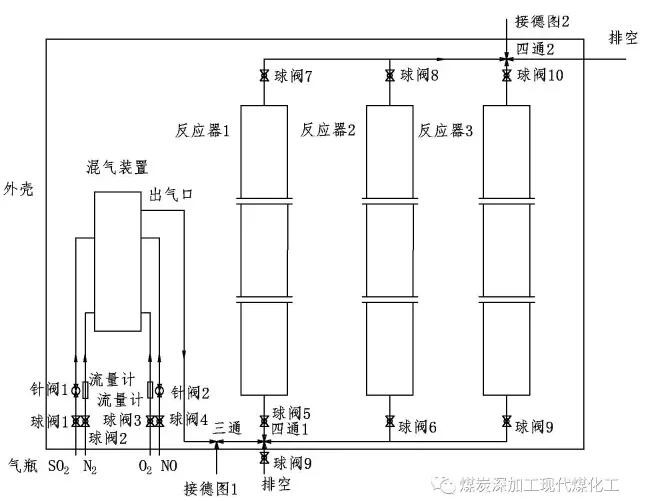 AO干法脫硫脫硝協(xié)同技術(shù)實(shí)驗(yàn)工藝流程示意