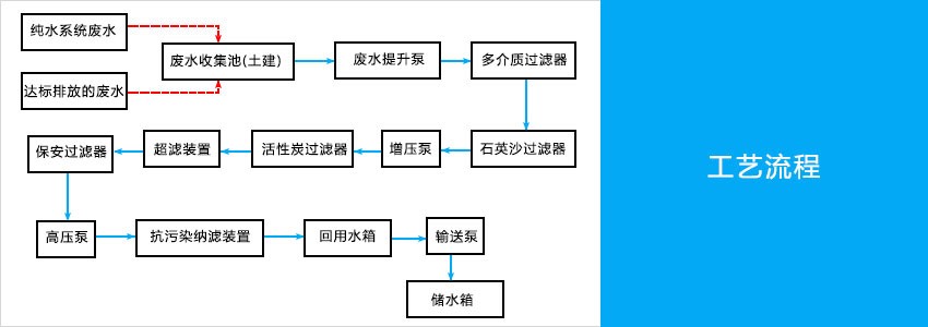 深度脫鹽水處理設(shè)備工藝圖.jpg