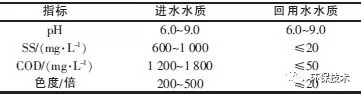 進(jìn)水水質(zhì)和回用水水質(zhì)情況