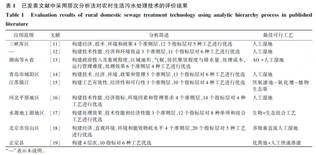 農(nóng)村生活污水處理技術(shù)評價(jià)